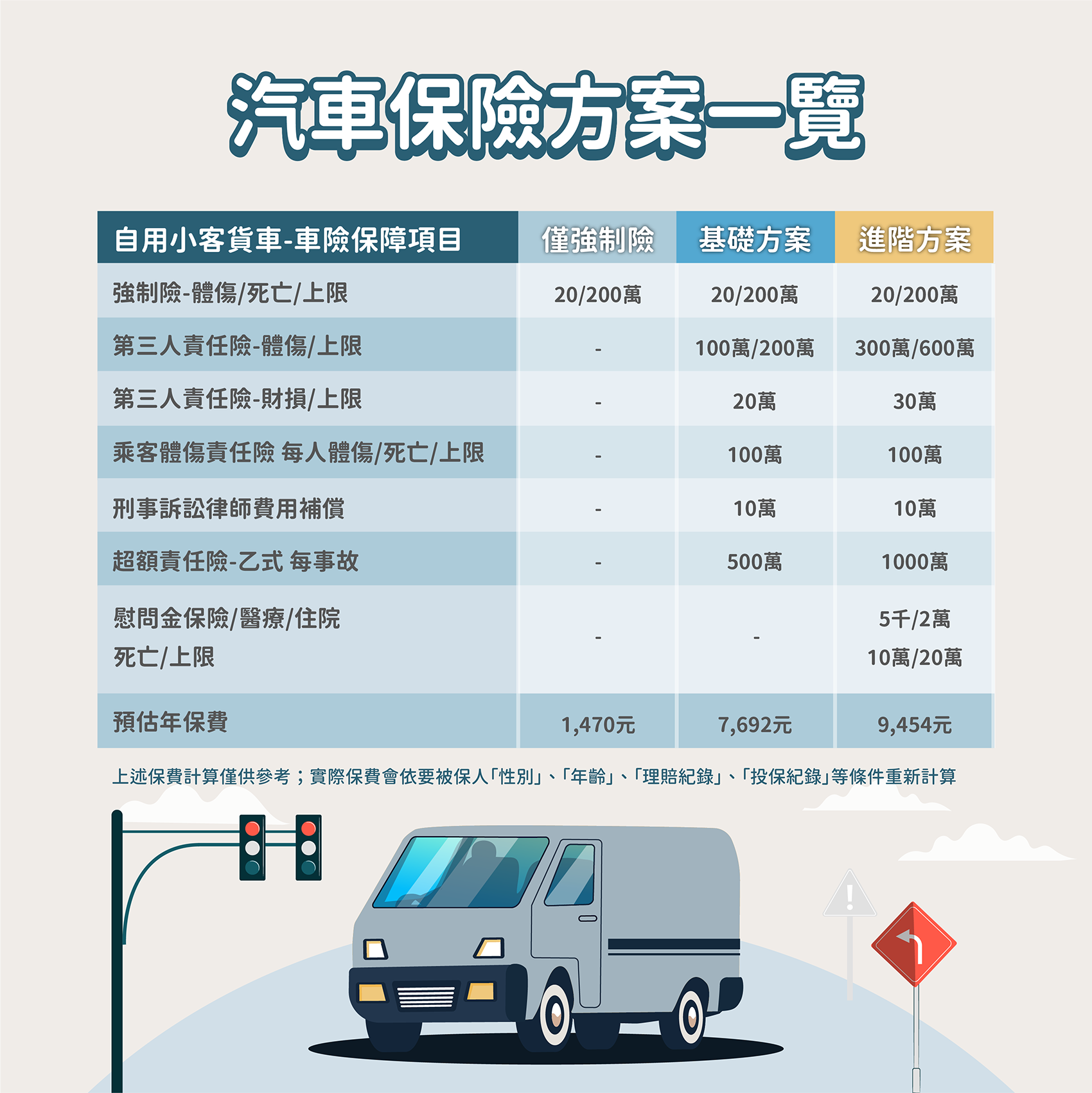 PChome保險館｜新光產物汽車險| 自用小客貨車-基礎方案
